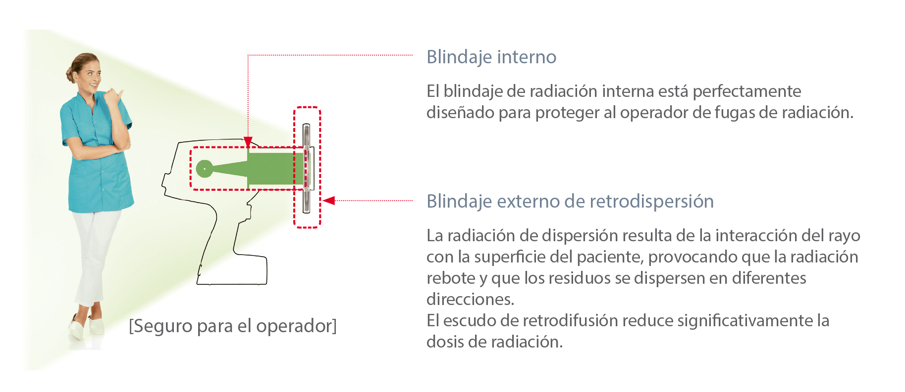 Ezray Air - Doble Escudo de Dispersión